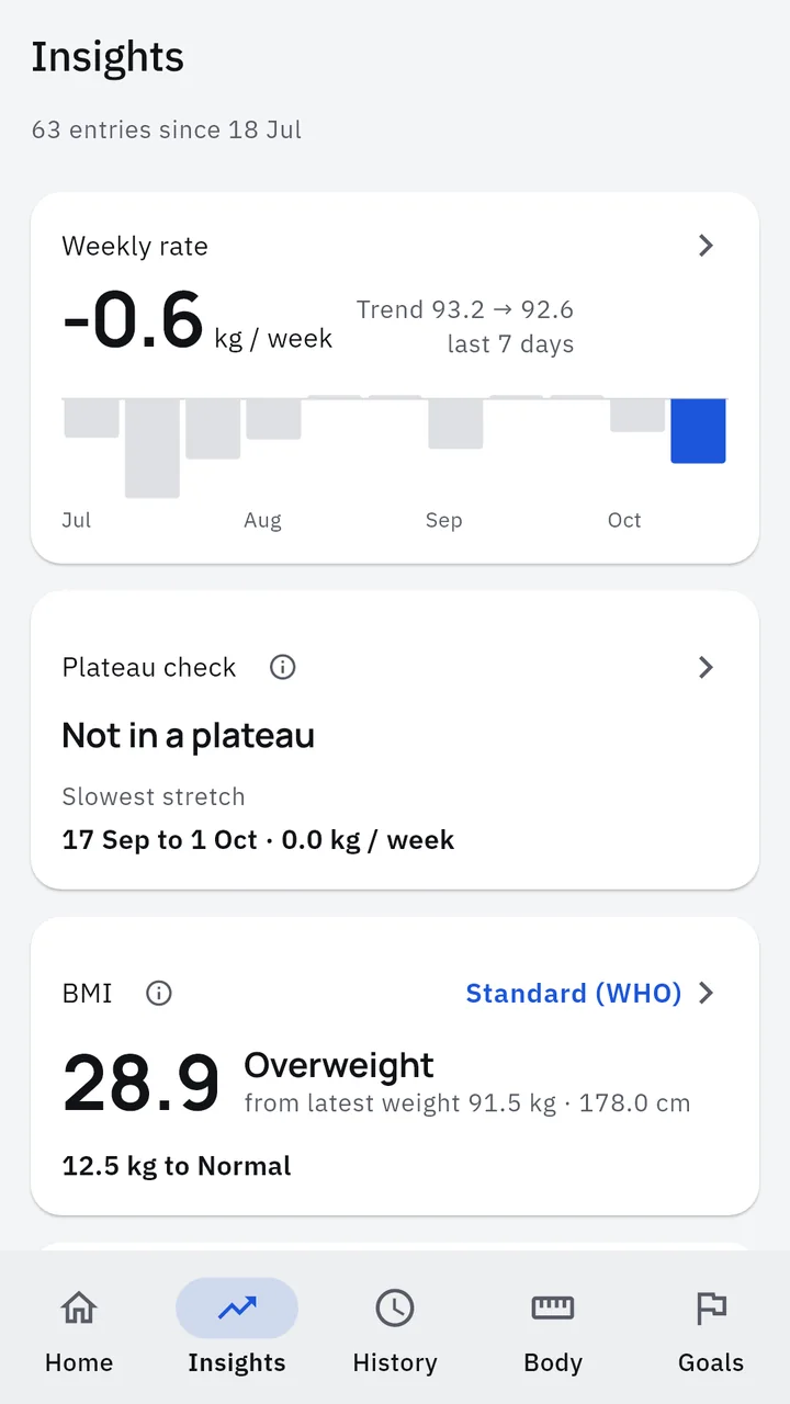 Insights: the weekly rate, the plateau check and BMI, a card each
